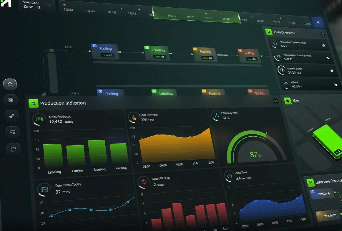 Irusri company overview section